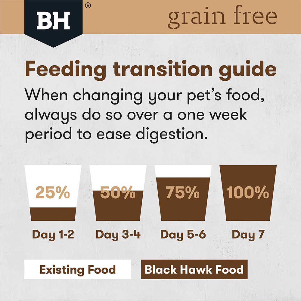 BLACK HAWK Grain Free Lamb Adult Dry Dog Food 15kg - Image 8