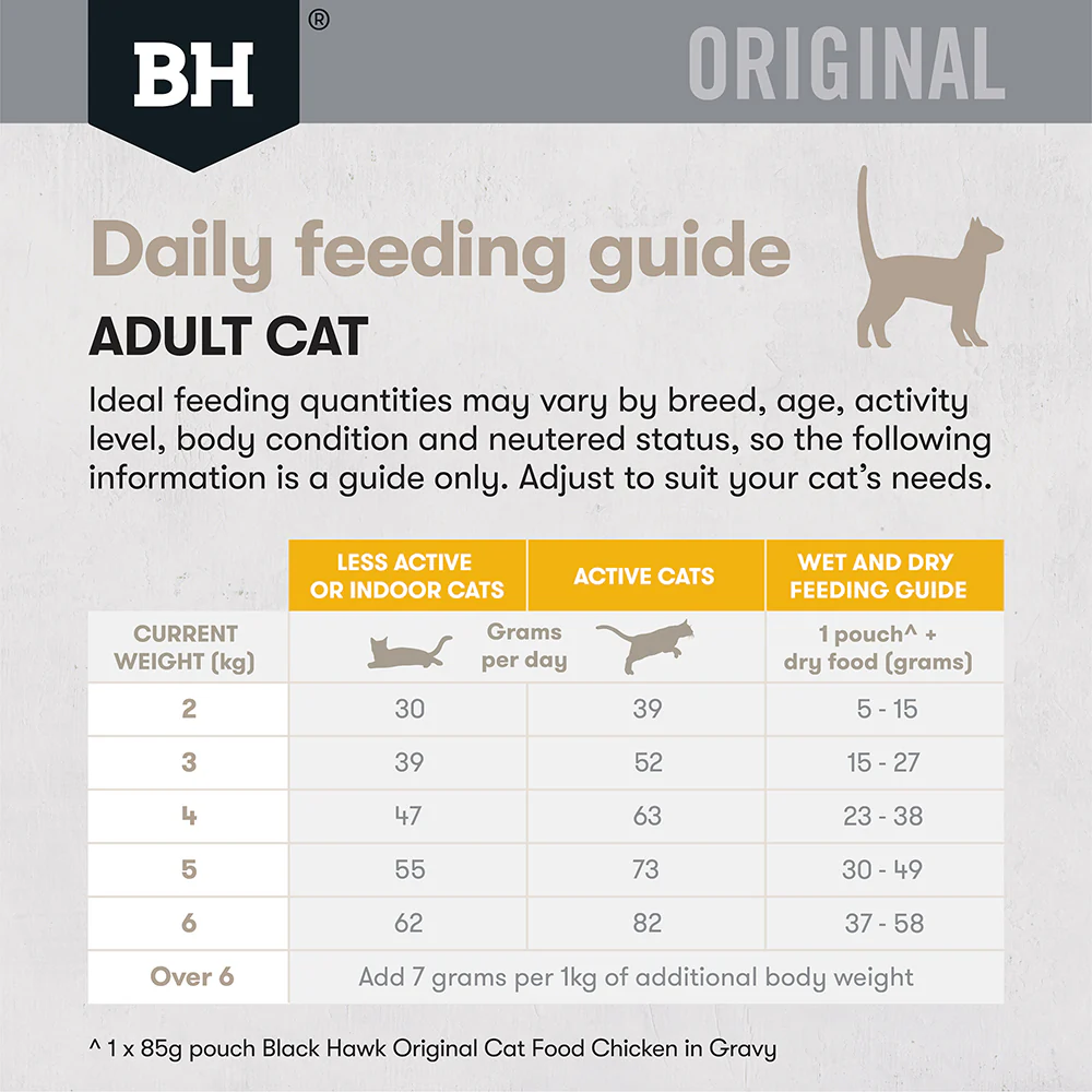 BLACK HAWK Original Chicken Adult Cat Food - Image 11
