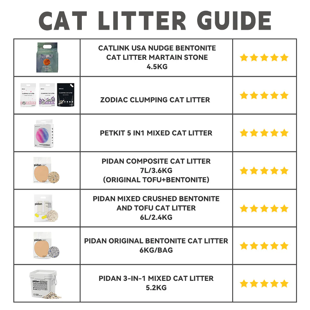 CATLINK Scooper Luxury Pro X Smart Self-Cleaning White Cat Litter Box - Image 6