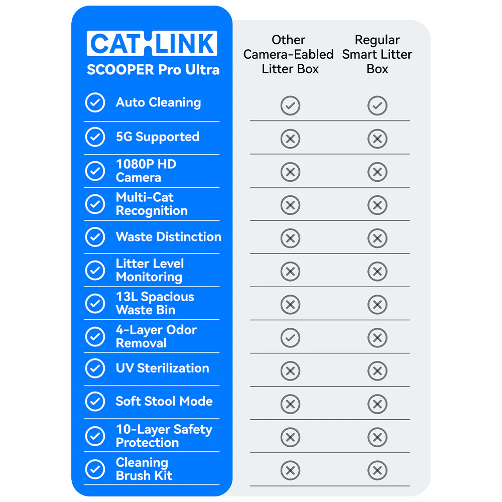 CATLINK Ultra PRO Smart Self-Cleaning Cat Litter Box - Image 14
