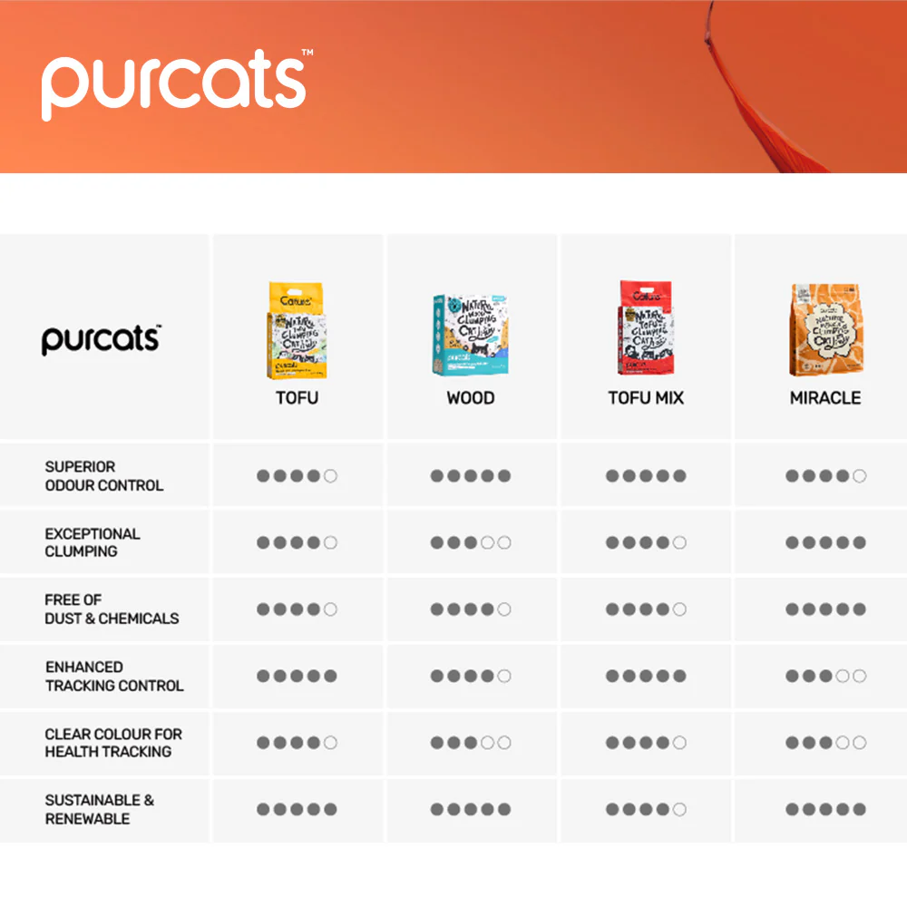 CATURE Natural Cassava Clumping Cat Litter 2.5kg Earl Grey Scent, Ultra Absorbent - Image 3