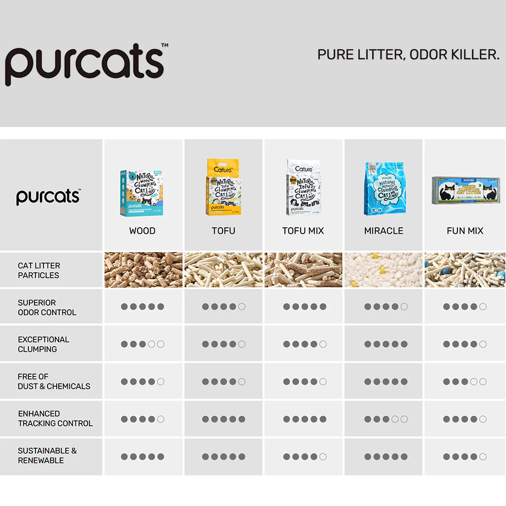 CATURE Odour Control Plus Wood Clumping Cat Litter 2.4kg, 99.5% Dust Free - Image 8