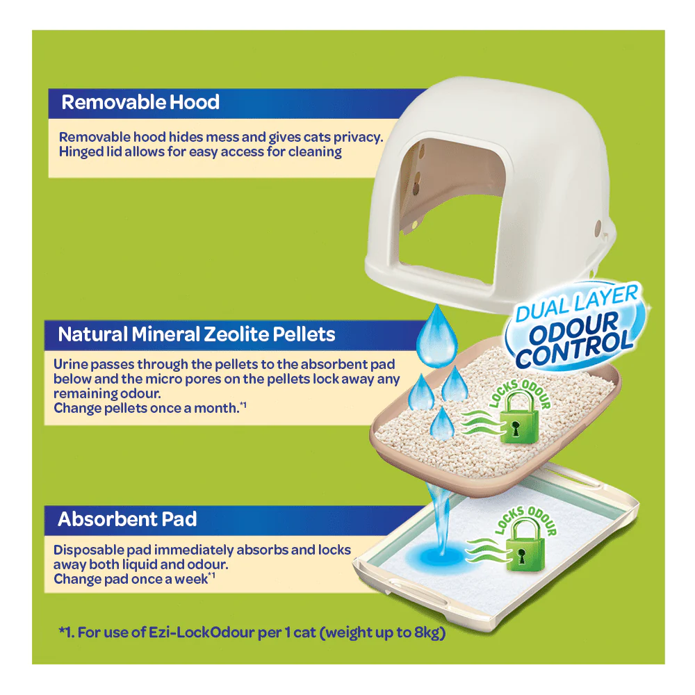 EZI-LOCKODOUR Dual Layer Hooded System Cat Litter Box - Image 5