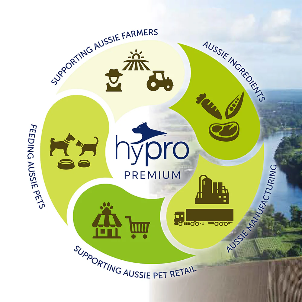 HYPRO PREMIUM Grain Free Kangaroo & Lamb Adult Dry Dog Food - Image 7