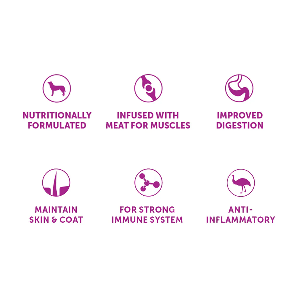 HYPRO PREMIUM Grain Free Turkey & Lamb Puppy Dry Dog Food - Image 8