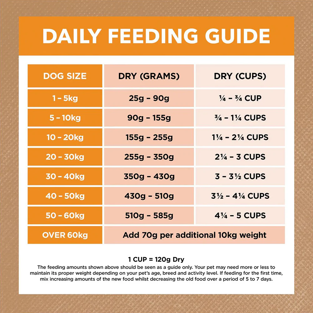 IVORY COAT Grain Free Chicken Adult Dog Food 13kg - Image 9