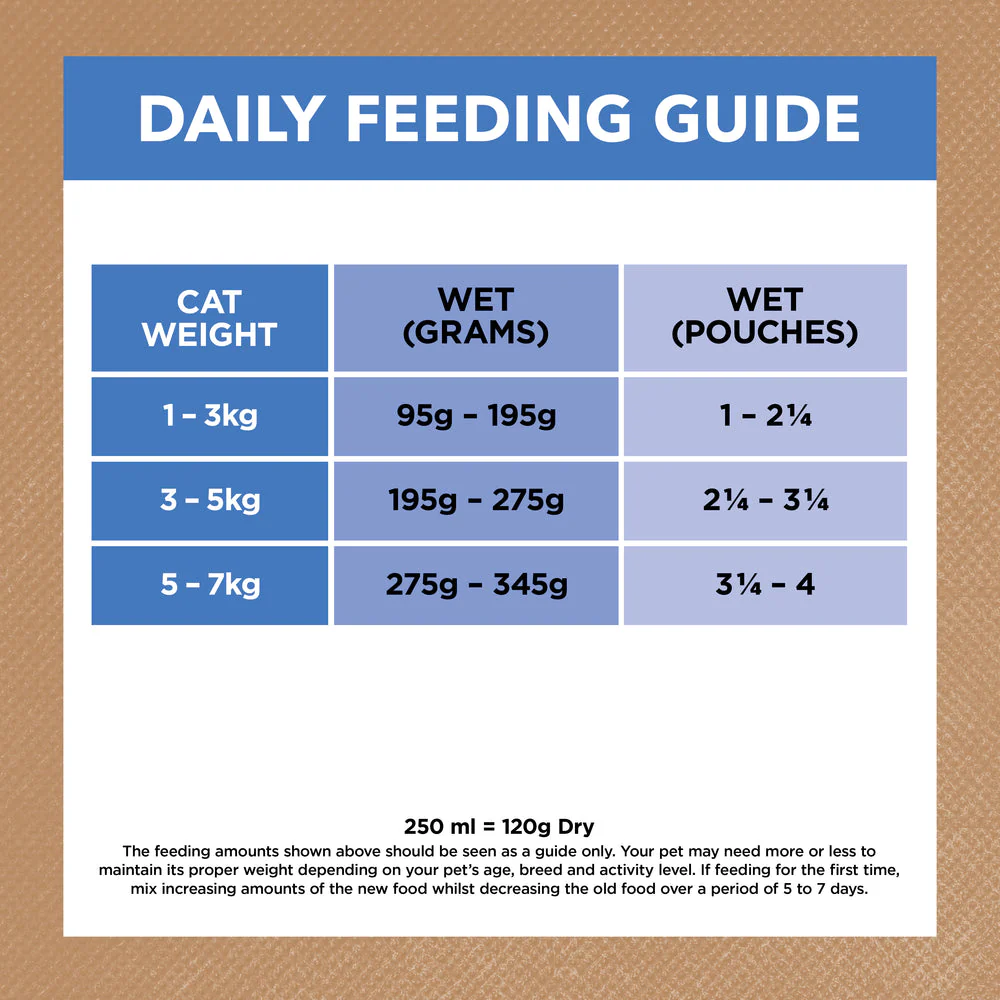 IVORY COAT Grain Free Chicken & Ocean Fish Gravy Mature Wet Cat Food 85g x 12 - Image 6