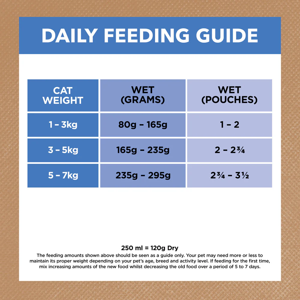 IVORY COAT Grain Free Chicken & Ocean Fish Jelly Adult Wet Cat Food 85g - Image 5