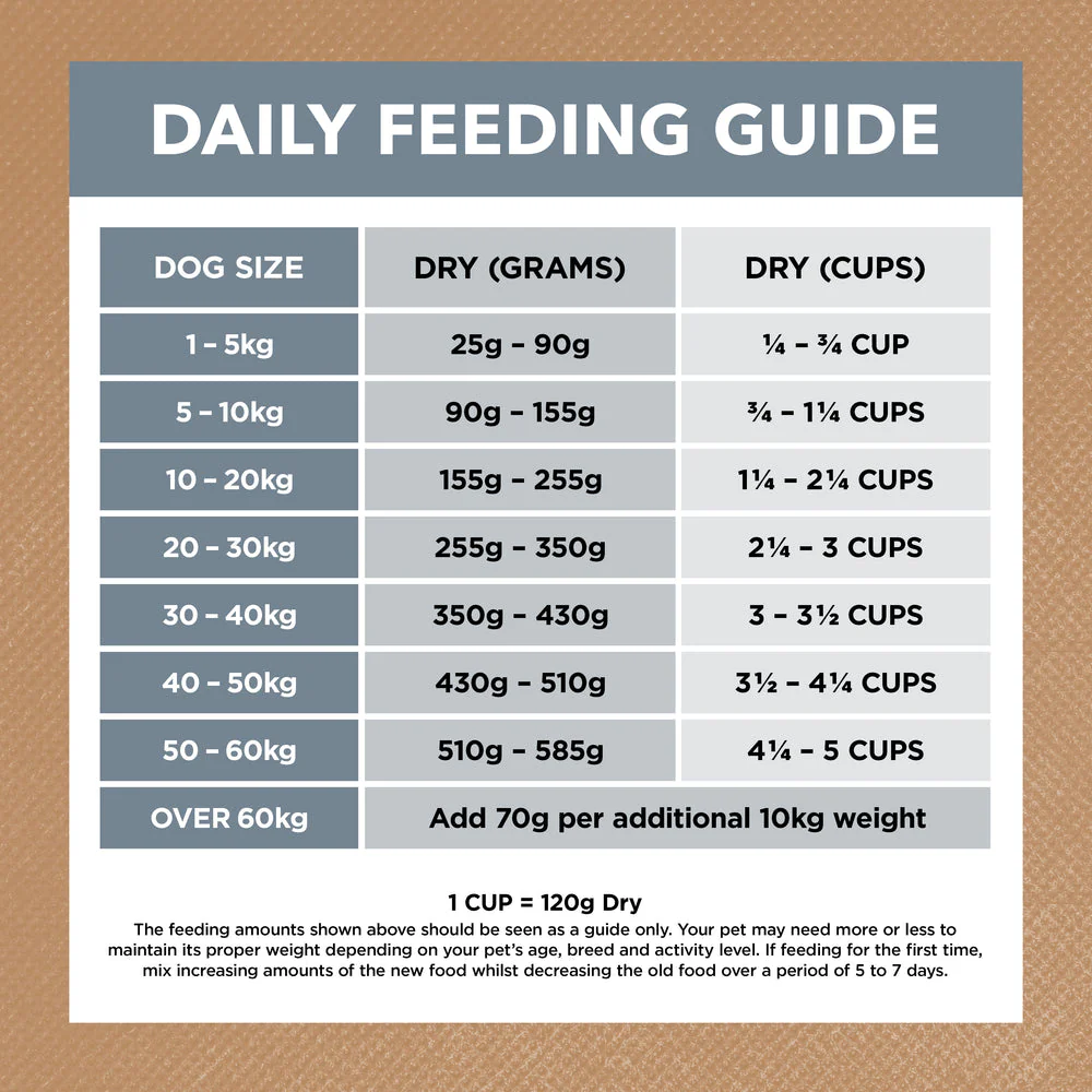 IVORY COAT Grain Free Lamb & Sardine Adult Dog Food 13kg - Image 5