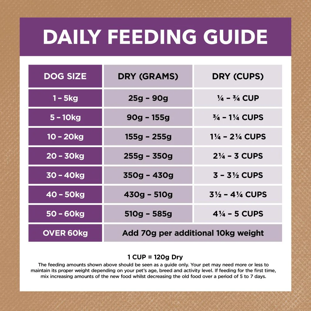 IVORY COAT Grain Free Turkey Mature Dog Food 13kg - Image 6