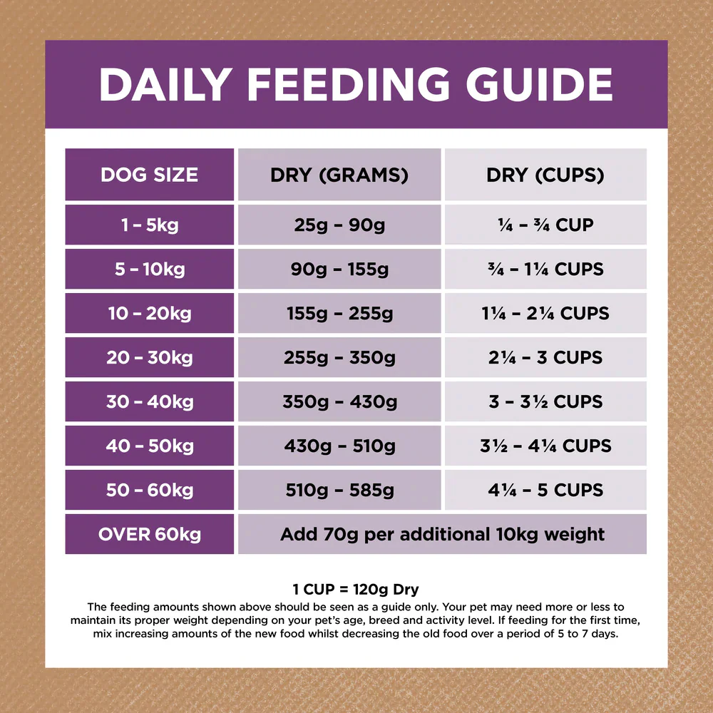 IVORY COAT Grain Free Turkey Mature Dog Food 2kg - Image 5