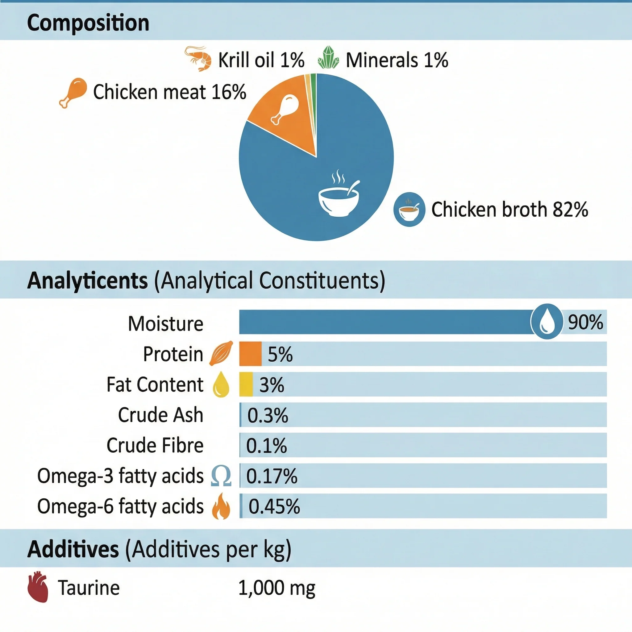 LEONARDO Drink & Care Beauty Chicken Wet Cat Food - Image 5