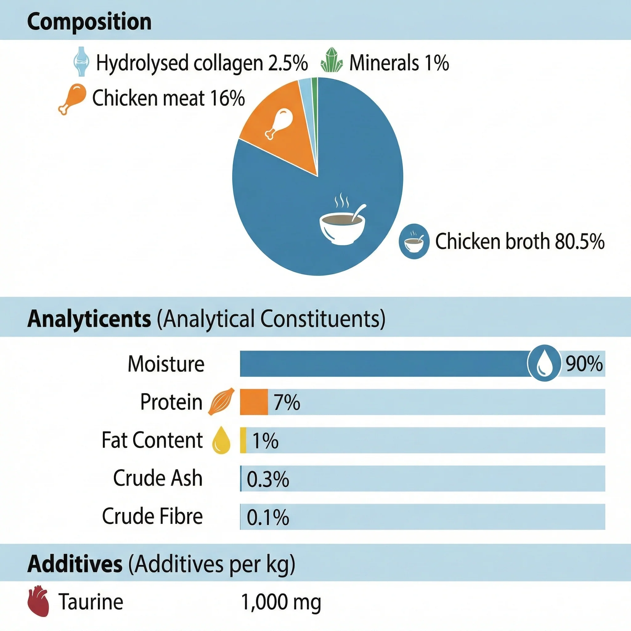 LEONARDO Drink & Care Mobility Chicken Wet Cat Food - Image 5