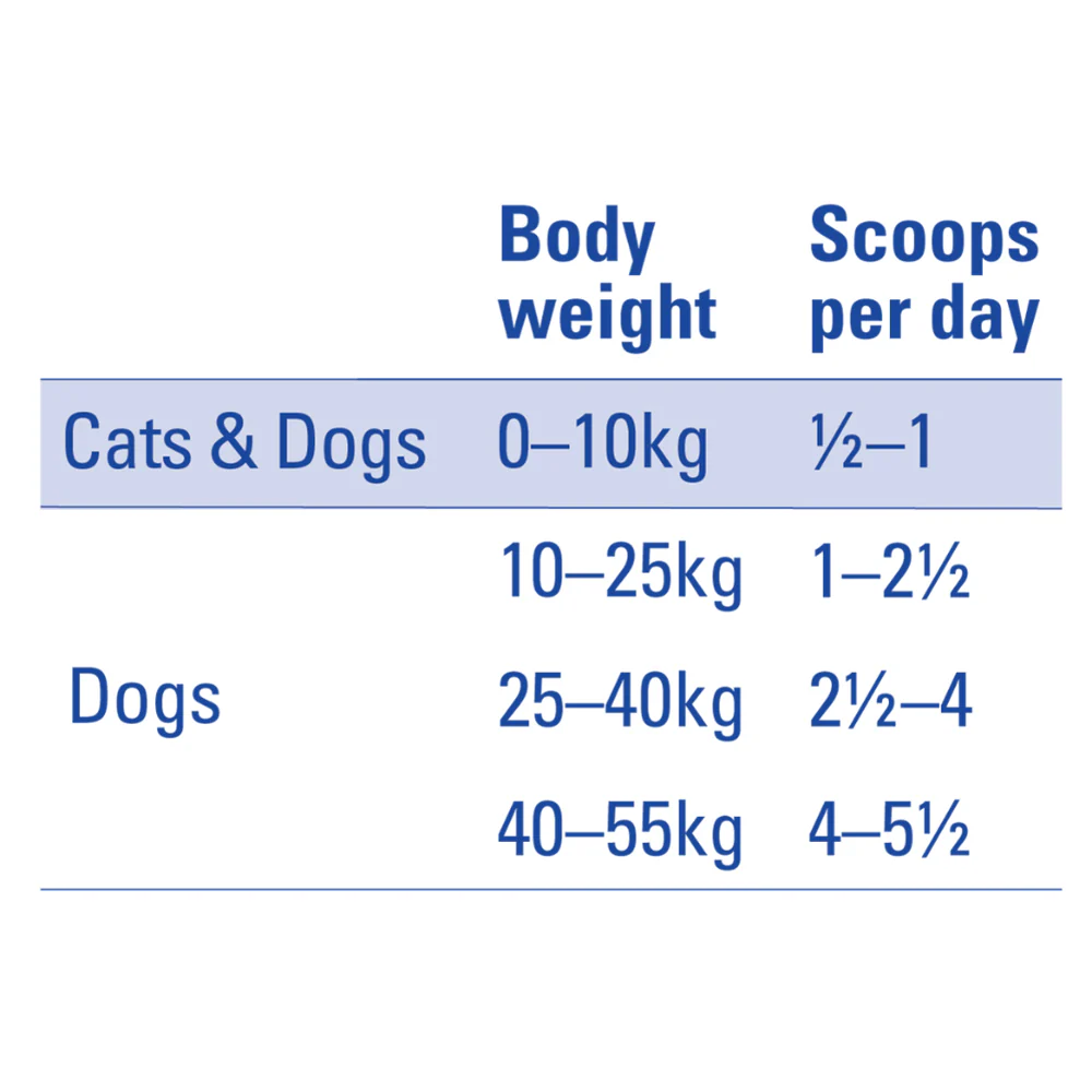 MAVLAB Dentevet Powder For Dogs & Cats 80g - Image 2