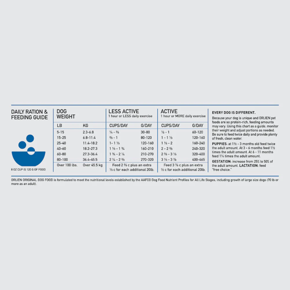 ORIJEN Original Biologically Appropriate Dry Dog Food - Image 4