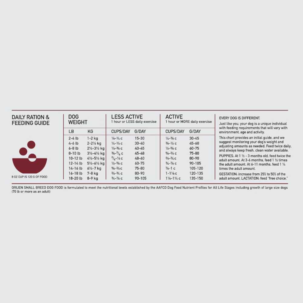 ORIJEN Small Breed Biologically Appropriate Dry Dog Food - Image 4