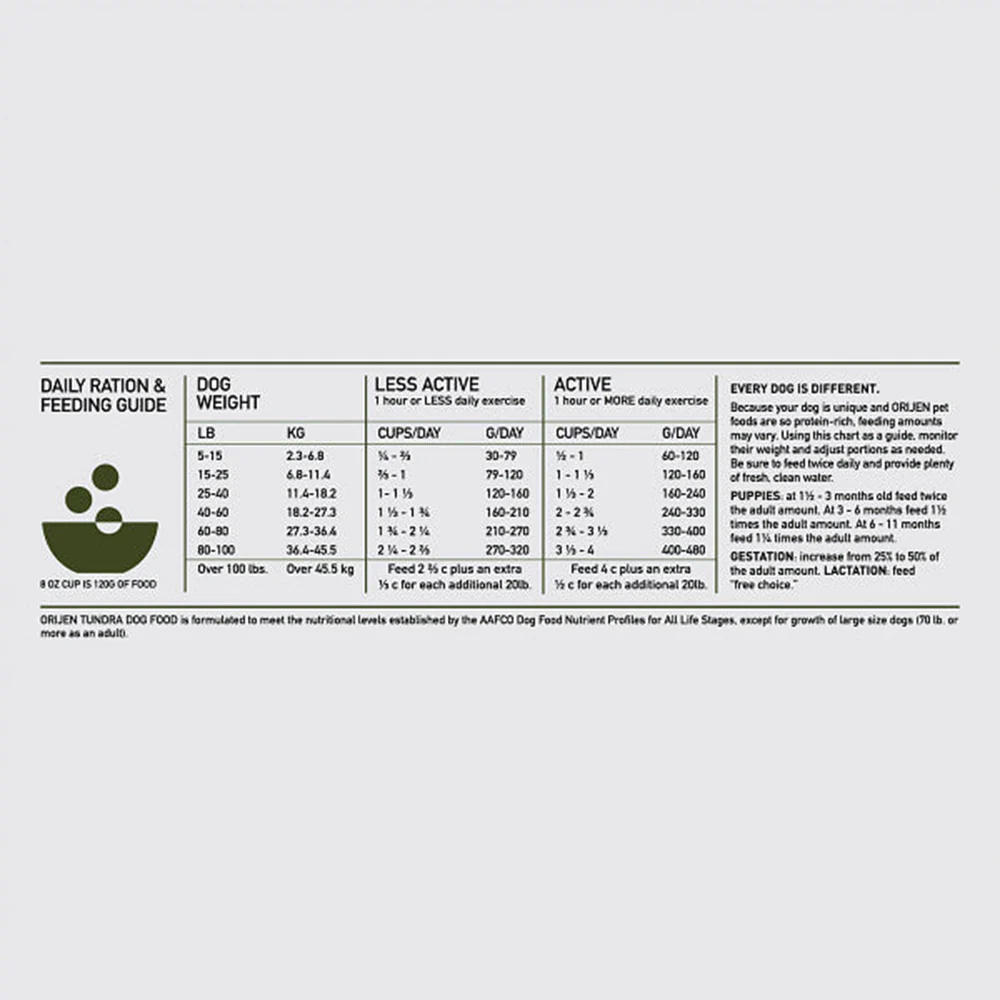 ORIJEN Tundra Biologically Appropriate Dry Dog Food - Image 4