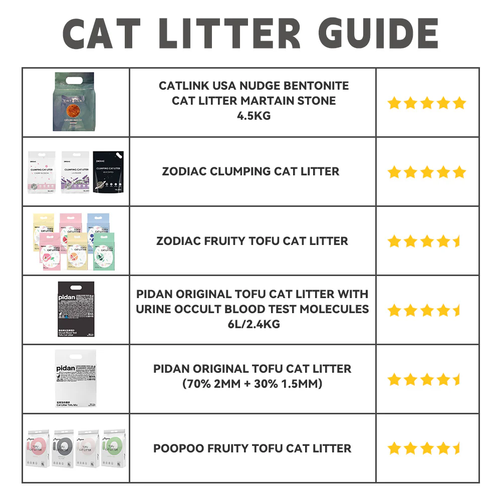 PETKIT Pura Max Automated Self-Cleaning Cat Litter Box Accessories(discontinued) - Image 10