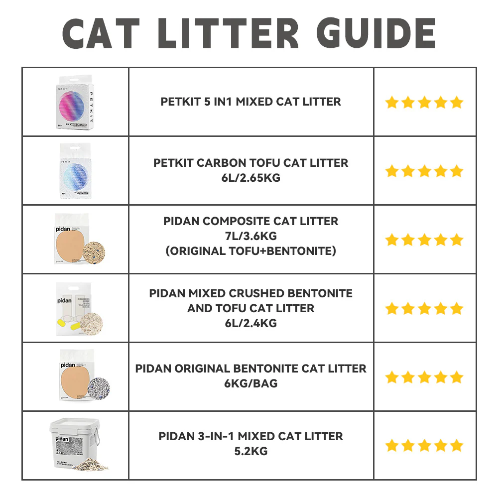 PETKIT Pura Max Automated Self-Cleaning Cat Litter Box Accessories(discontinued) - Image 9