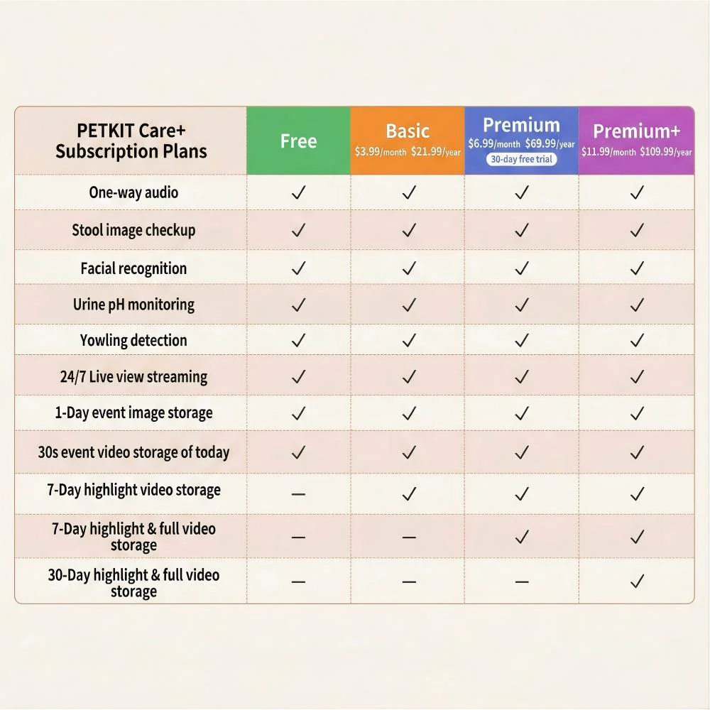 PETKIT Purobot MAX PRO 2.0 AI Cat Litter Box - Image 2