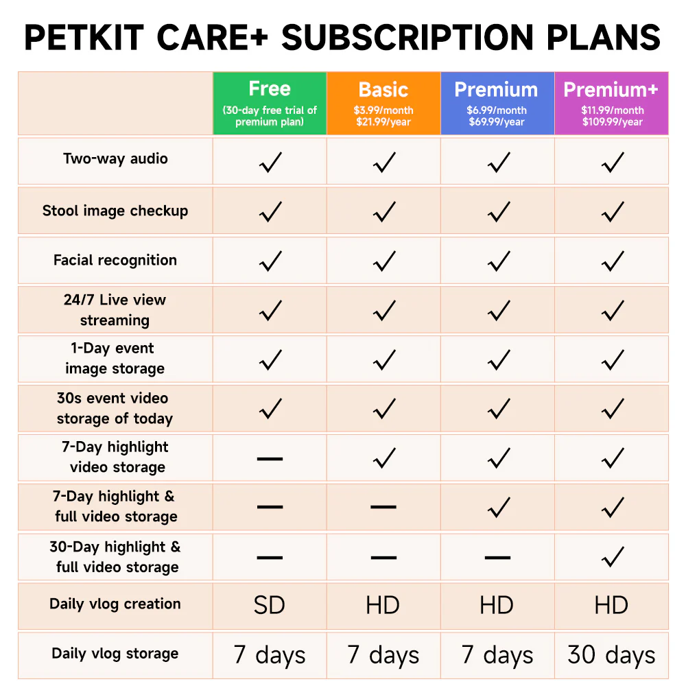 PETKIT Purobot Ultra Al-powered Cat Litter Box With Camera - Image 5