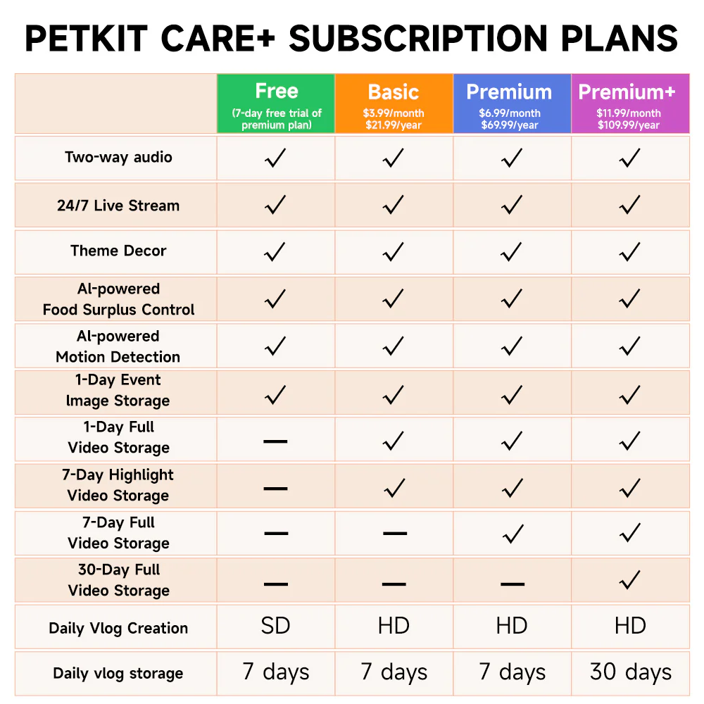 PETKIT YumShare Solo Smart Feeder With Camera - Image 2