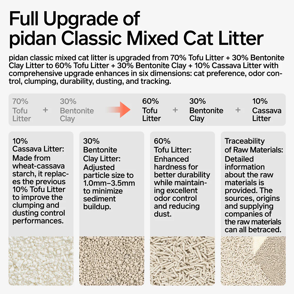 PIDAN Composite Cat Litter - 7L/3.6Kg New (Original Tofu+Bentonite+Cassava) - Image 7