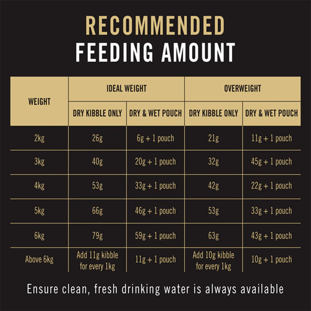PRO PLAN Chicken Formula Adult Dry Cat Food 7kg - Image 8