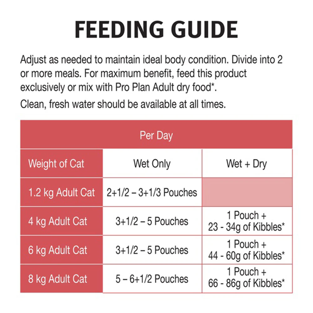 PRO PLAN Fussy & Beauty Tender Pieces With Salmon in Gravy Wet Cat Food 85g x 12 - Image 5