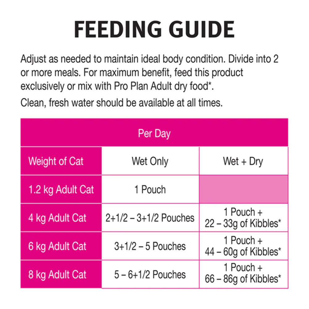 PRO PLAN Sensitive Tender Pieces With Chicken In Gravy Wet Cat Food 85g x 12 - Image 6