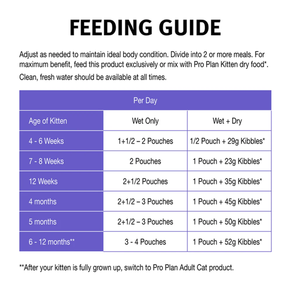 PRO PLAN Tender Pieces With Chicken In Jelly Kitten Wet Cat Food 85g x 12 - Image 5