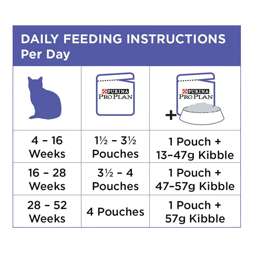PRO PLAN Tender Pieces With Salmon In Gravy Kitten Wet Cat Food 85g x 12 - Image 6