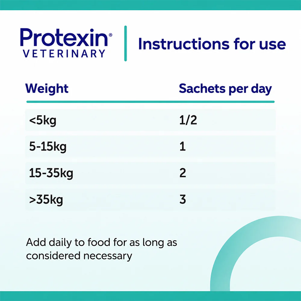 PROTEXIN Pro Kolin Enterogenic Long Term Gastrointestinal Support For Dogs & Cats 30'S - Image 5
