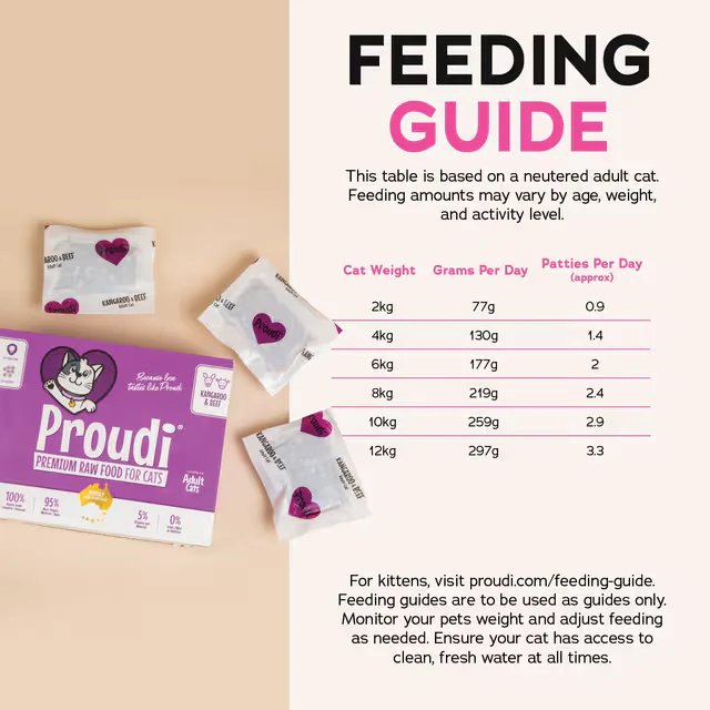 PROUDI Premium Frozen Kangaroo & Beef Raw Cat Food 1.08Kg - Image 8