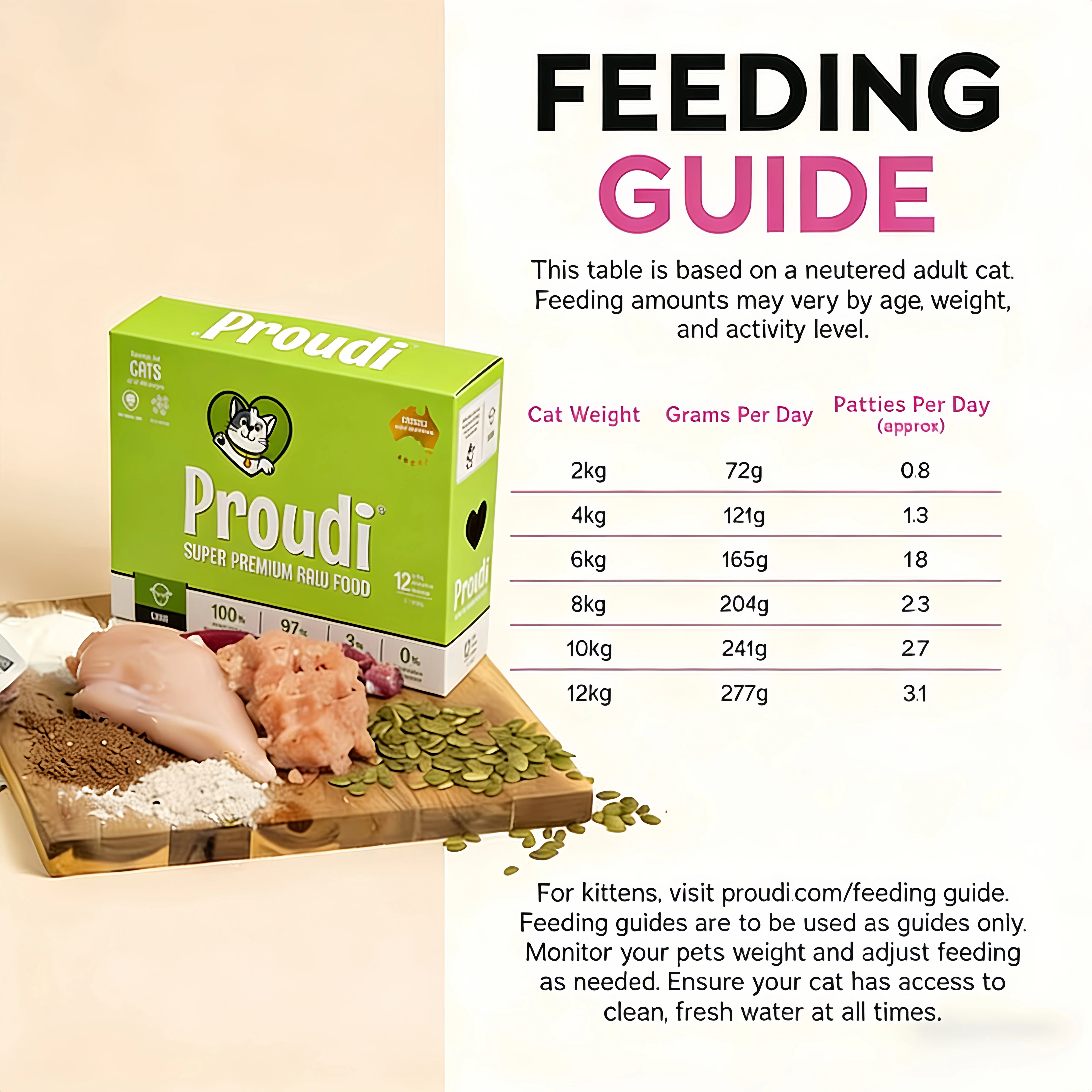 PROUDI Premium Frozen Lamb Raw Cat Food 1.08kg - Image 2