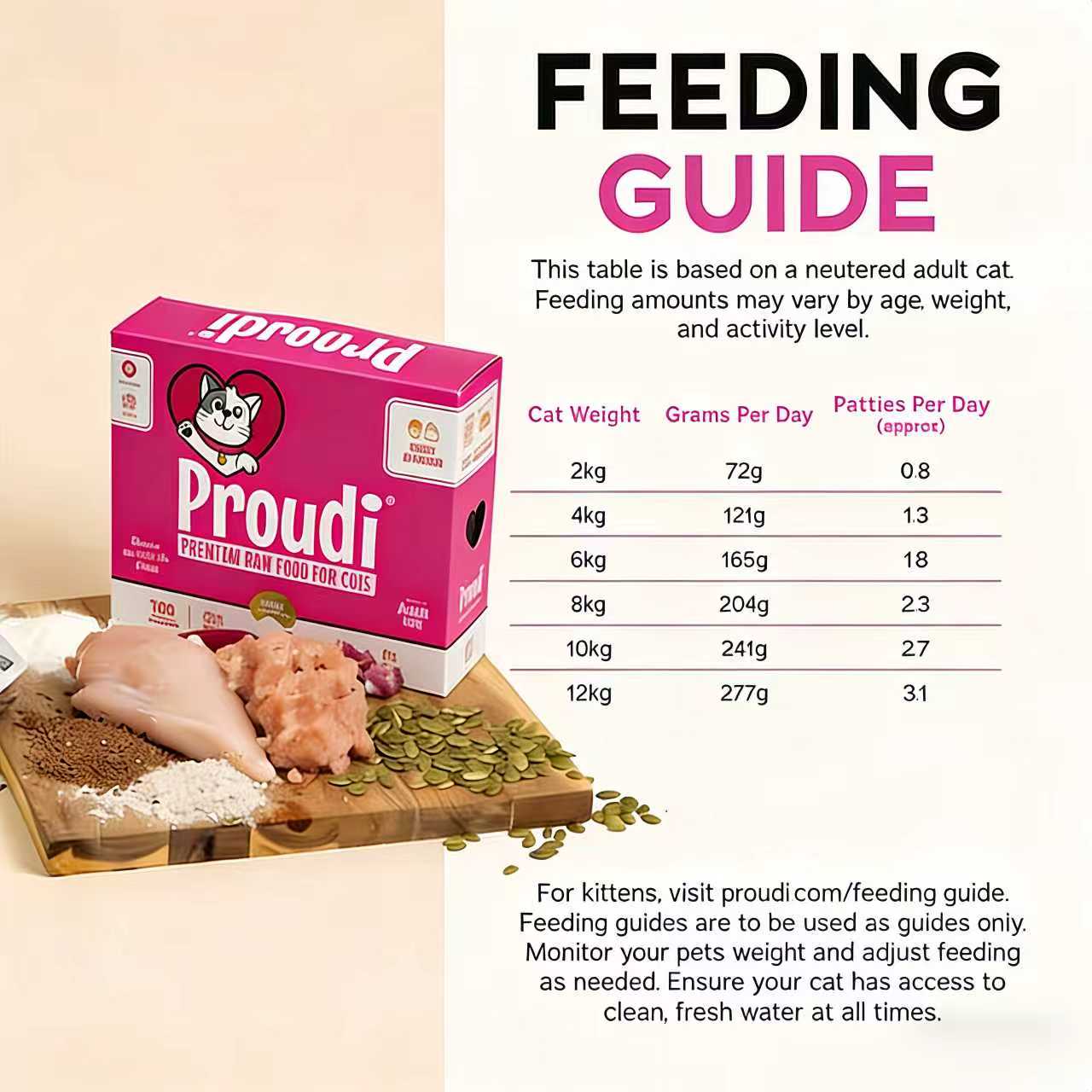 PROUDI Premium Frozen Turkey & Beef Raw Kitten Food 1.08kg - Image 2