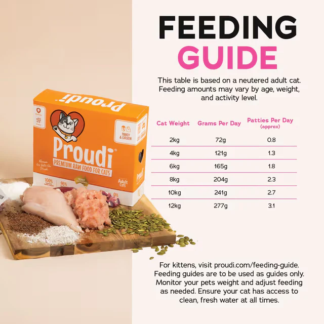 PROUDI Premium Frozen Turkey & Chicken Raw Cat Food 1.08Kg - Image 4