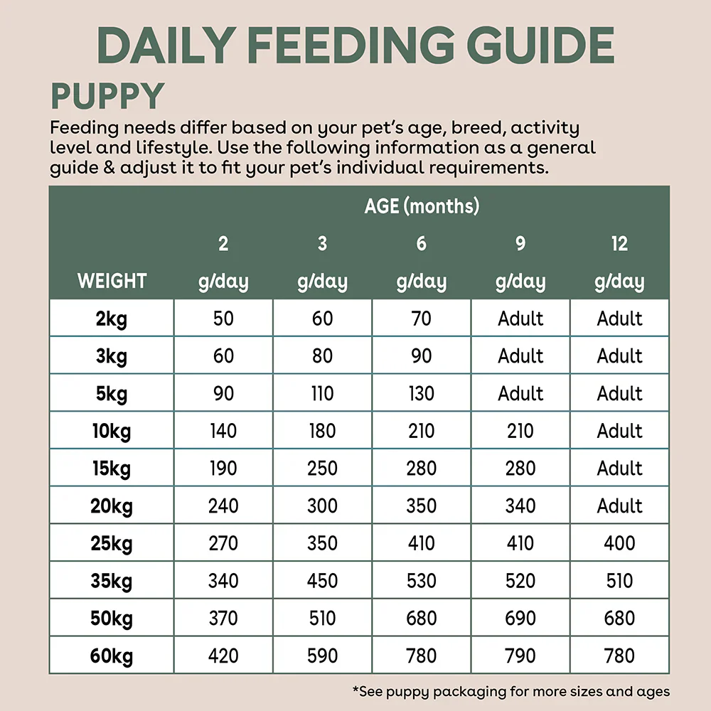 PURE LIFE Freeze-Dried Raw-Coated Chicken & Turkey Puppy Dry Dog Food - Image 7