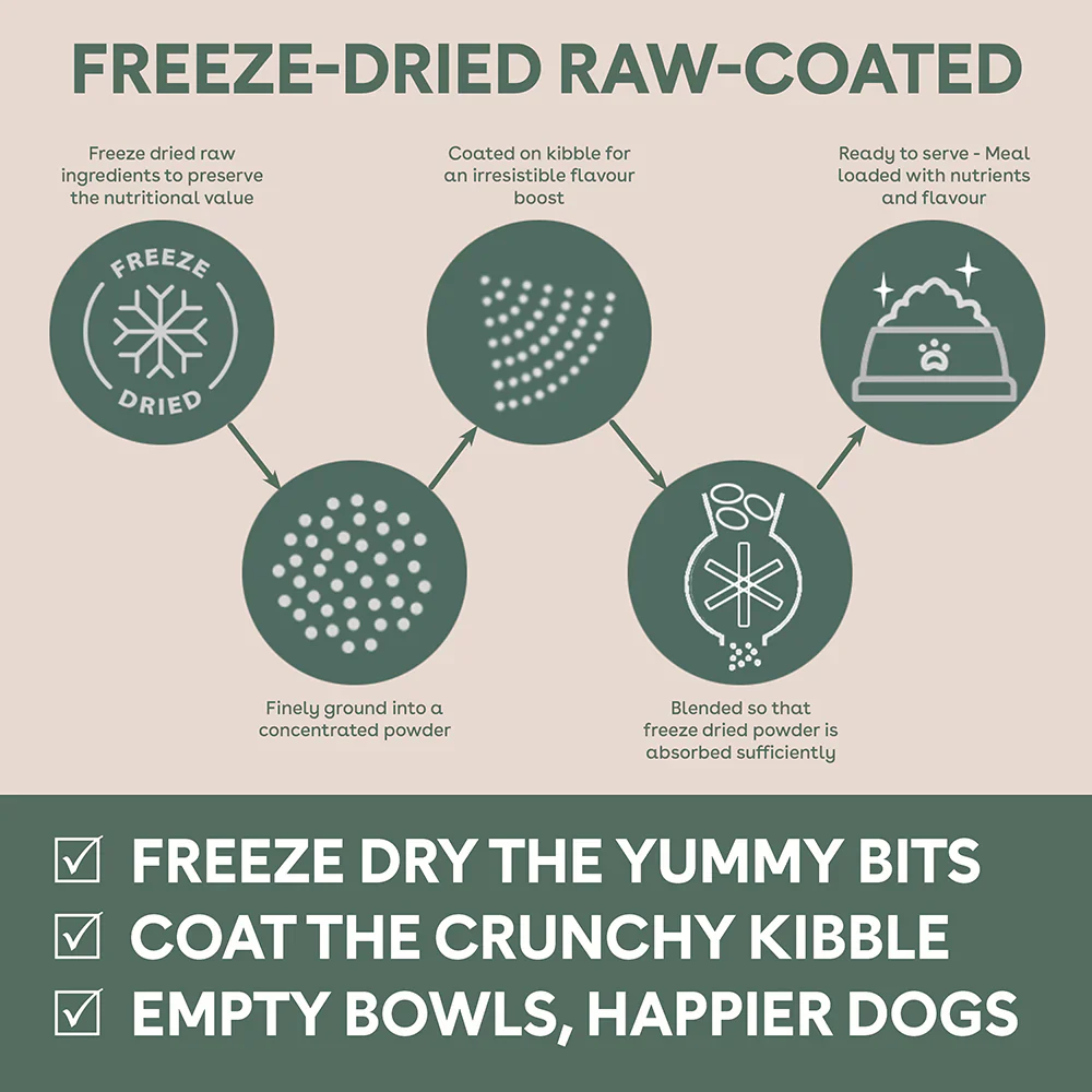 PURE LIFE Freeze-Dried Raw-Coated Lamb & Kangaroo Adult Dry Dog Food - Image 10