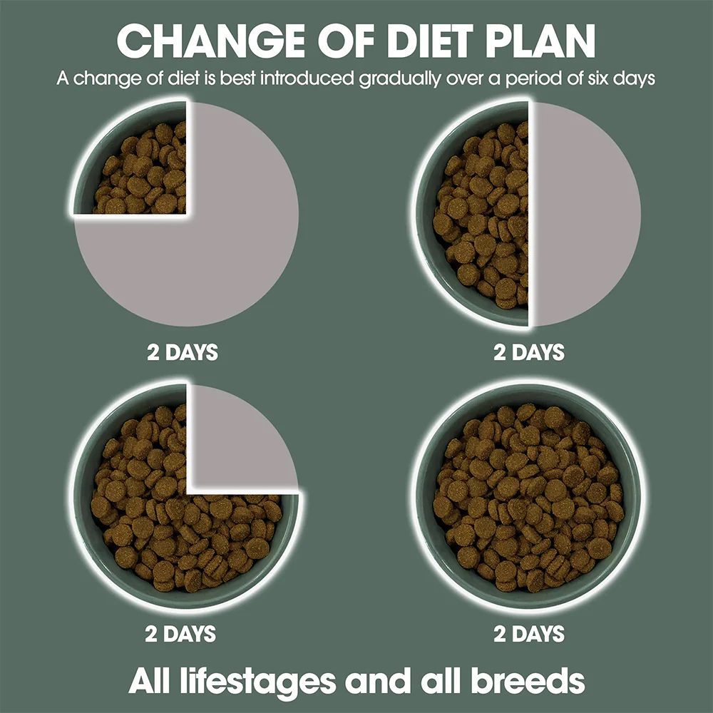 PURE LIFE Freeze-Dried Raw-Coated Tuna & Salmon Adult Dry Dog Food - Image 8