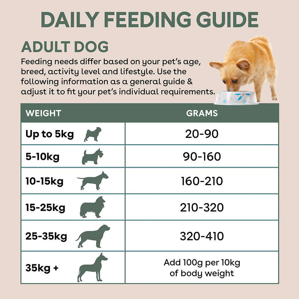 PURE LIFE Freeze-Dried Raw-Coated Tuna & Salmon Adult Dry Dog Food - Image 9