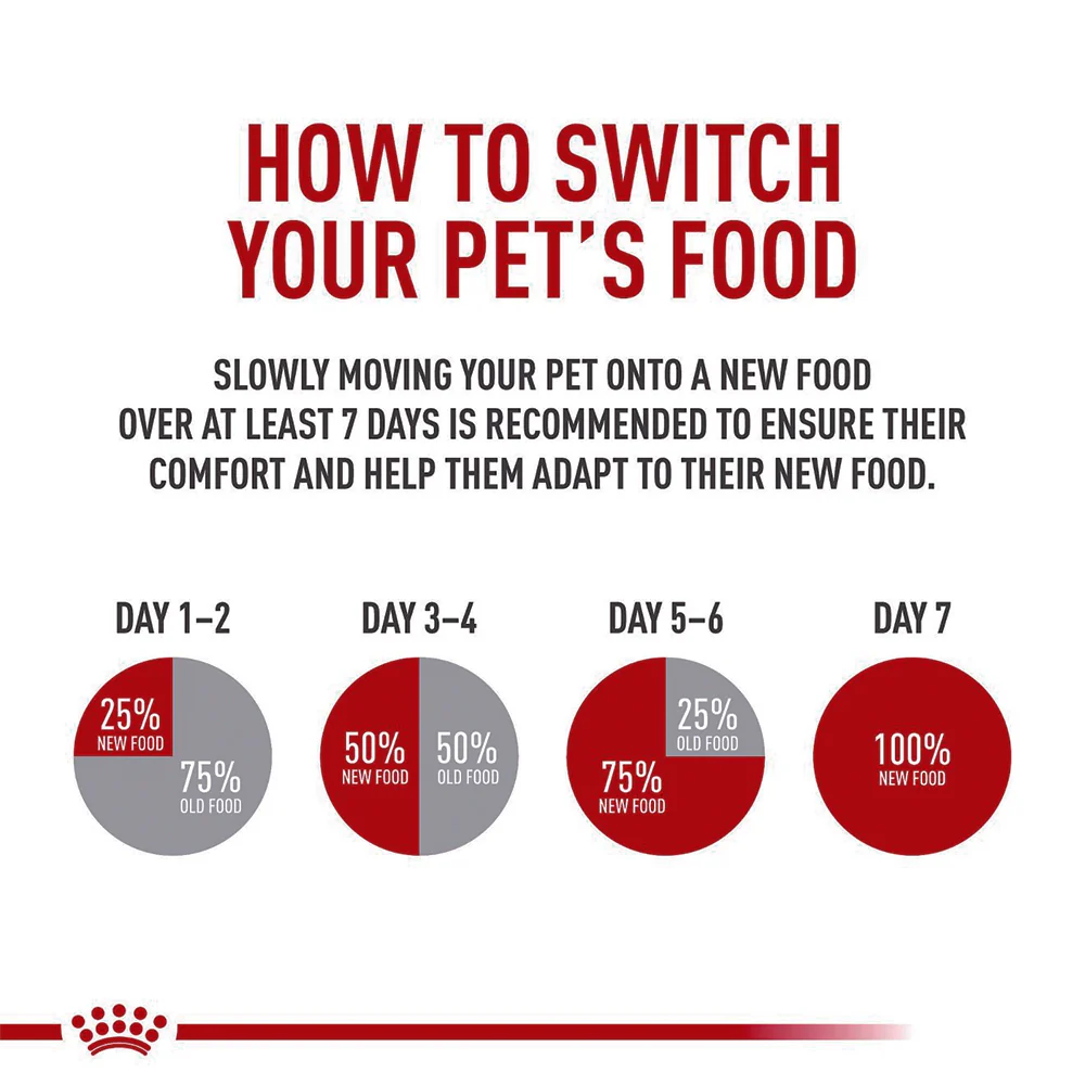 ROYAL CANIN Appetite Control Care Dry Cat Food - Image 5