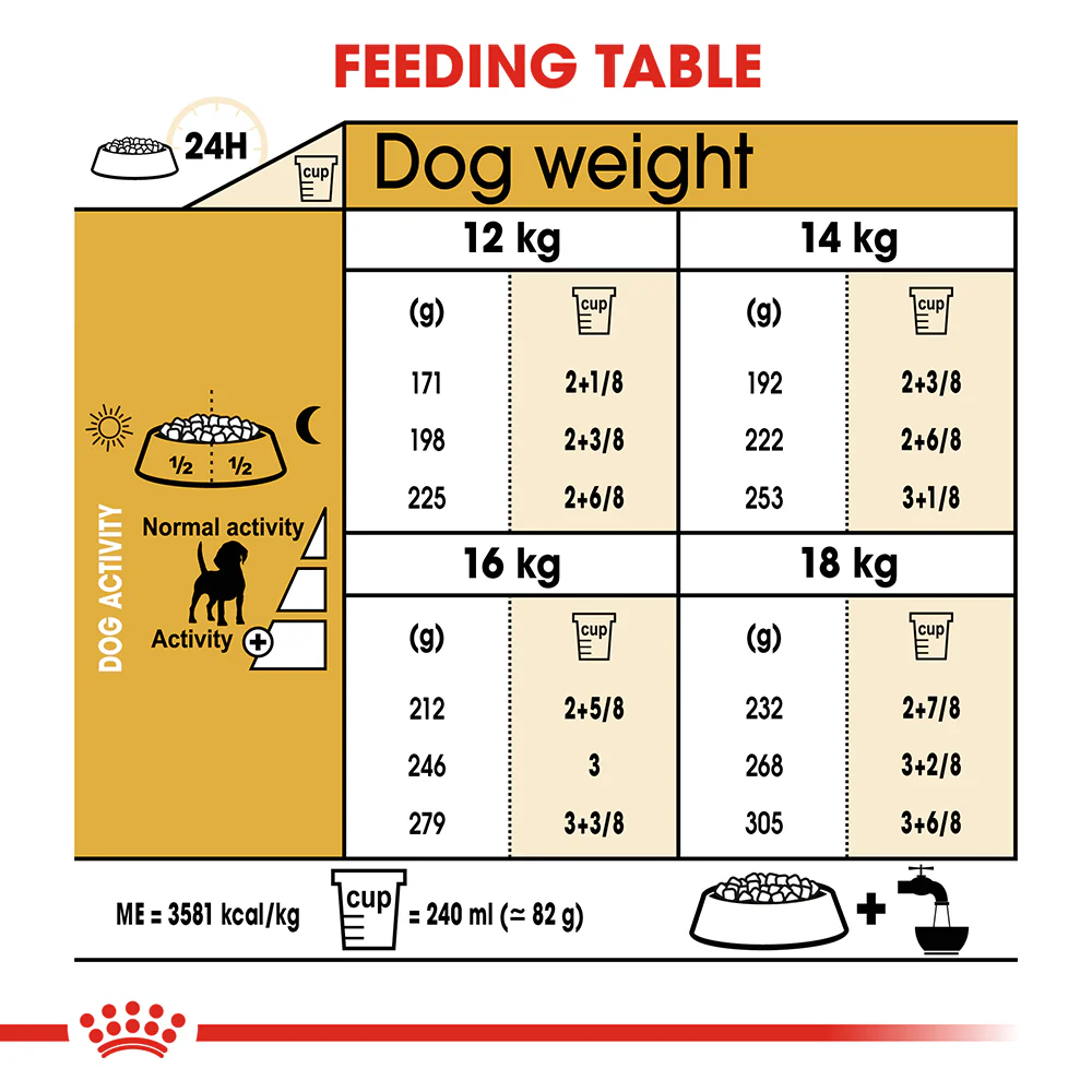 ROYAL CANIN Beagle Adult Dry Dog Food 3kg - Image 5