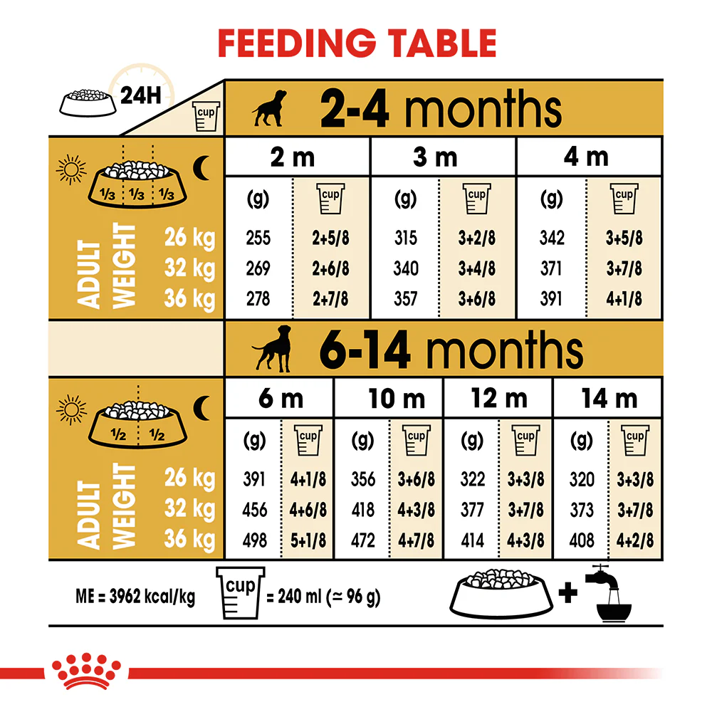 ROYAL CANIN Boxer Puppy Dry Dog Food 12kg - Image 5