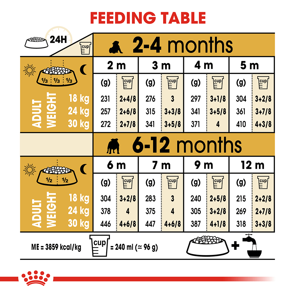 ROYAL CANIN Bulldog Puppy Dry Dog Food 12kg - Image 5