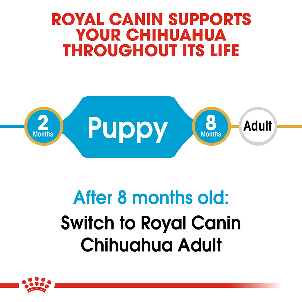 ROYAL CANIN Chihuahua Puppy Dry Dog Food 1.5kg - Image 2
