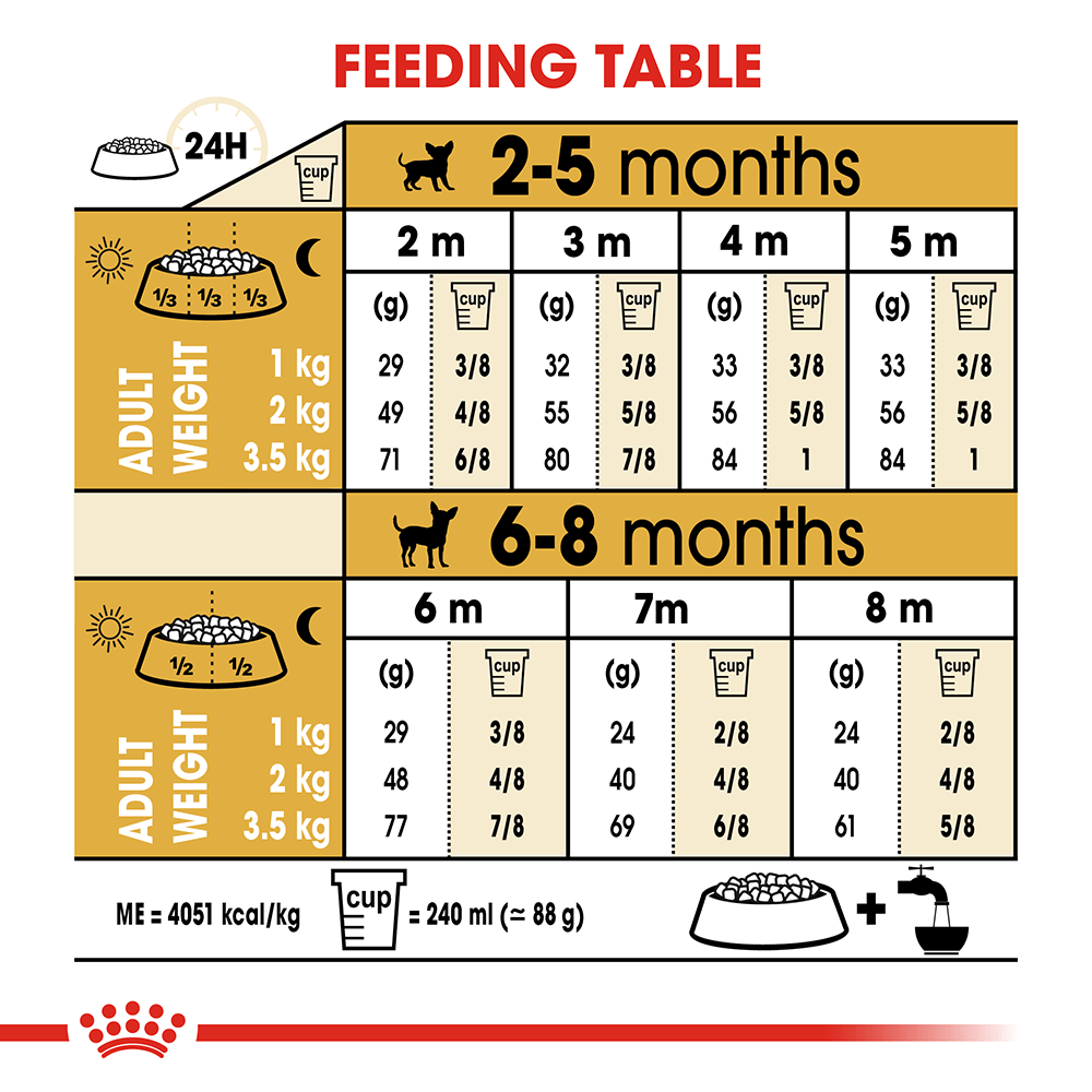 ROYAL CANIN Chihuahua Puppy Dry Dog Food 1.5kg - Image 5