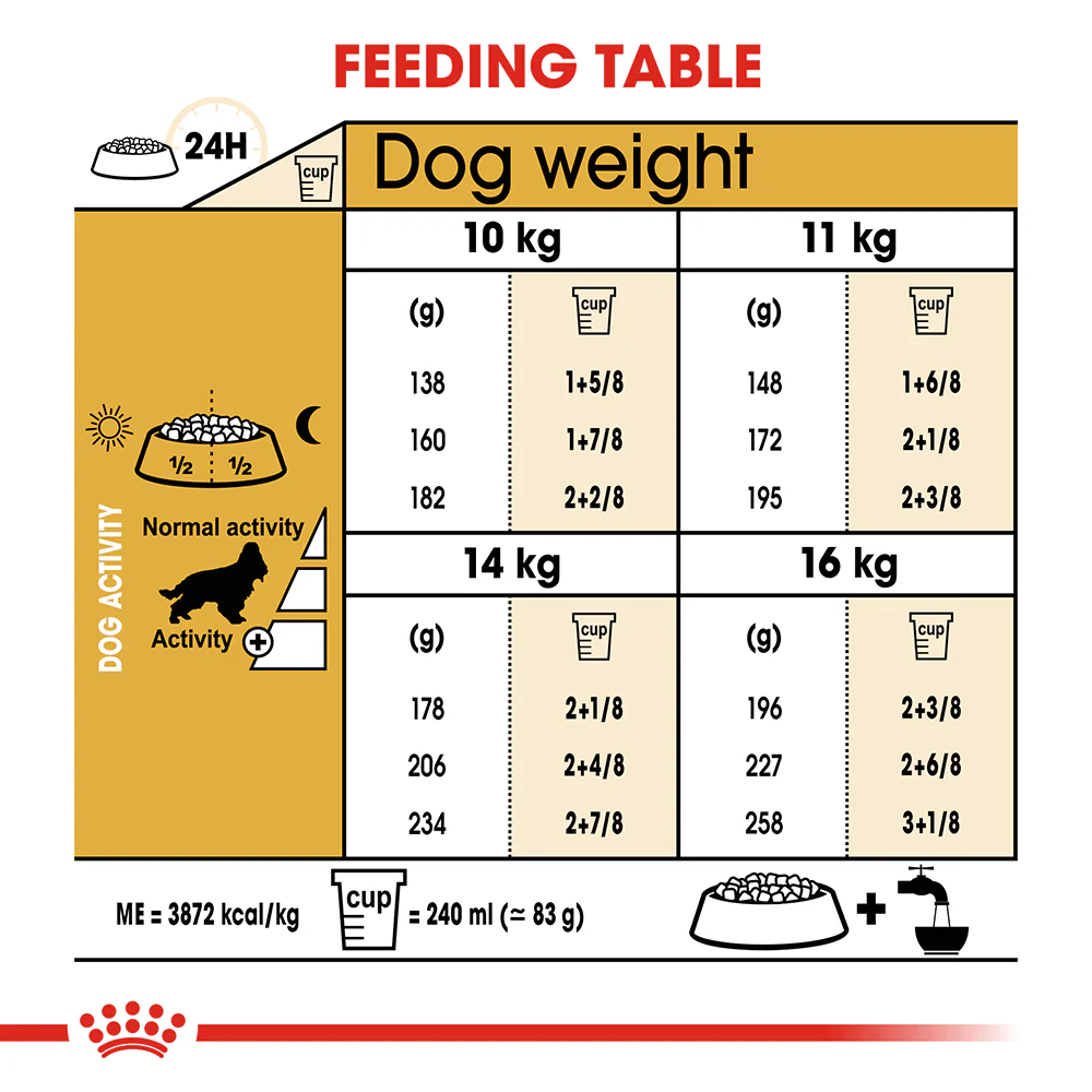 ROYAL CANIN Cocker Spaniel Adult Dry Dog Food 12kg - Image 5