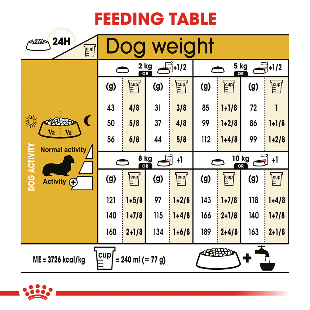 ROYAL CANIN Dachshund Adult Dry Dog Food 1.5kg - Image 5