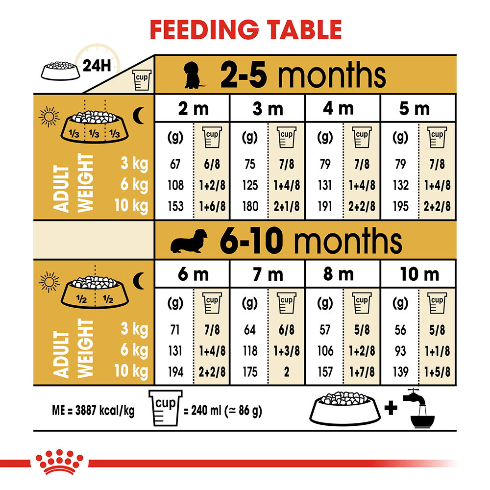 ROYAL CANIN Dachshund Puppy Dry Dog Food 1.5kg - Image 5
